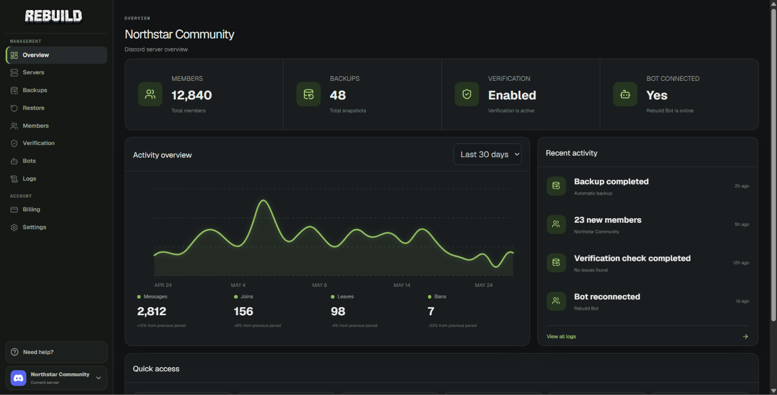 The real Rebuild dashboard showing Discord server statistics, backups, and activity